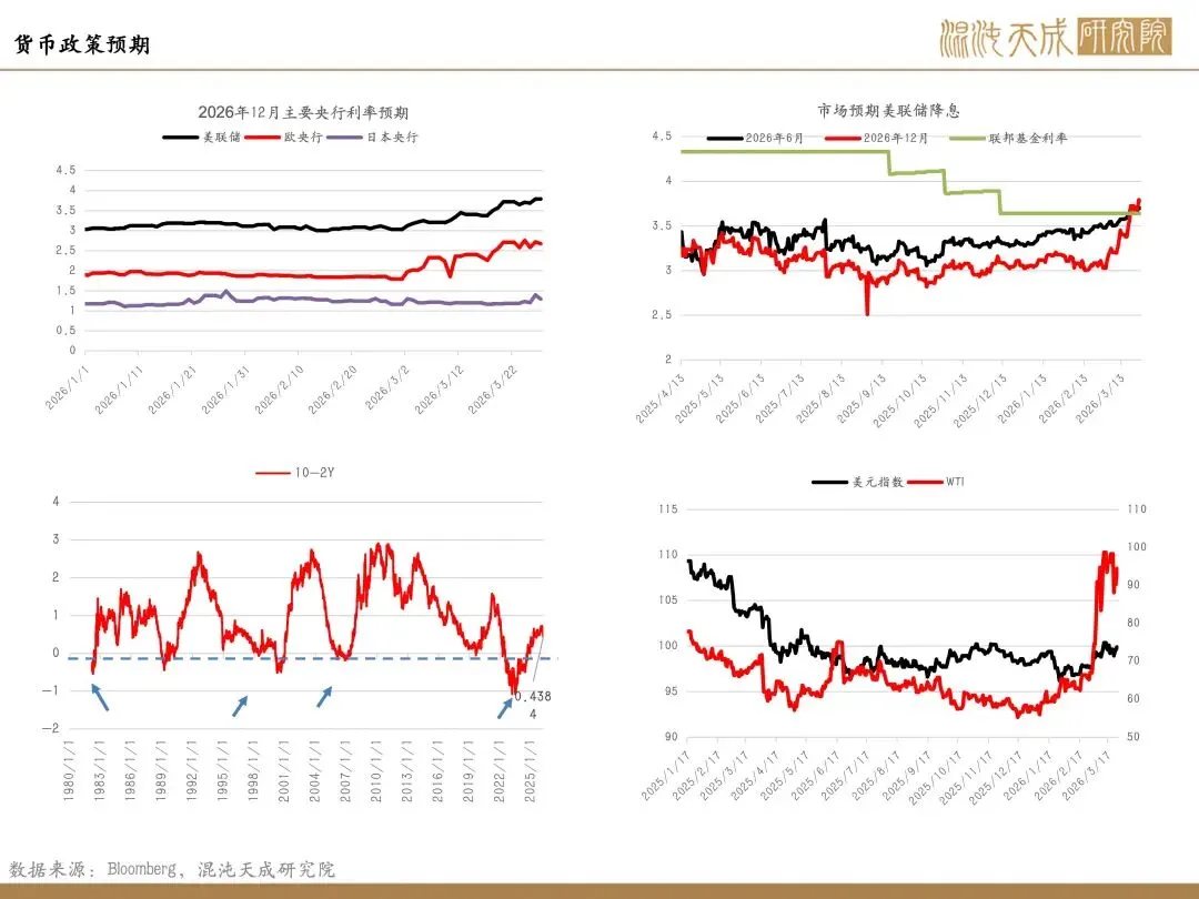 【贵金属周报】市场混沌期,贵金属主线屡切换