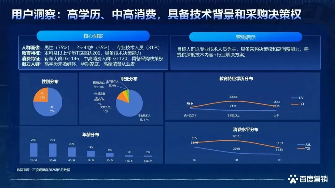 2026具身智能机器人百度营销白皮书|附22页PDF文件下载