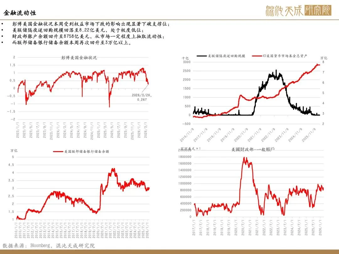 【贵金属周报】市场混沌期,贵金属主线屡切换