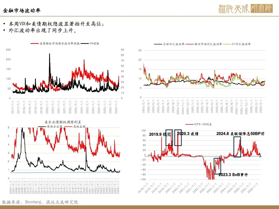 【贵金属周报】市场混沌期,贵金属主线屡切换