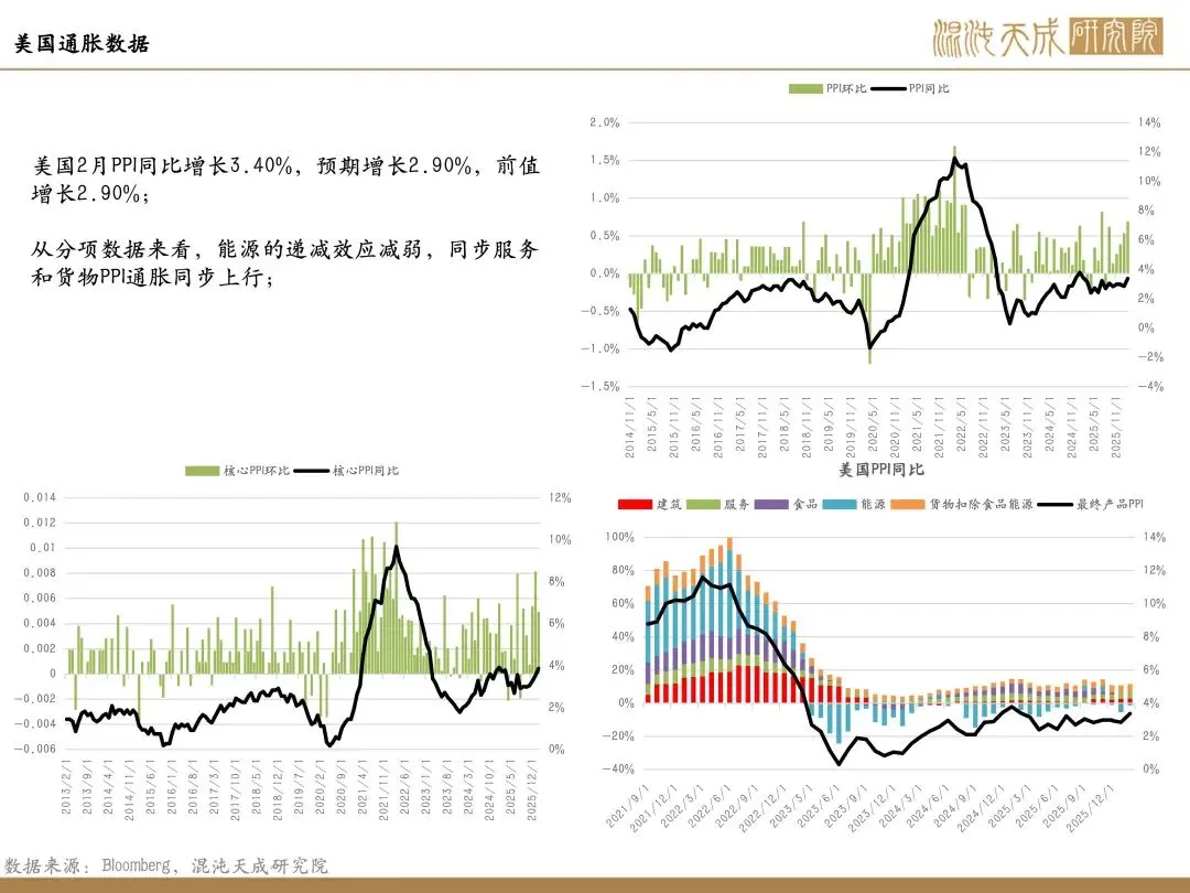 【贵金属周报】市场混沌期,贵金属主线屡切换