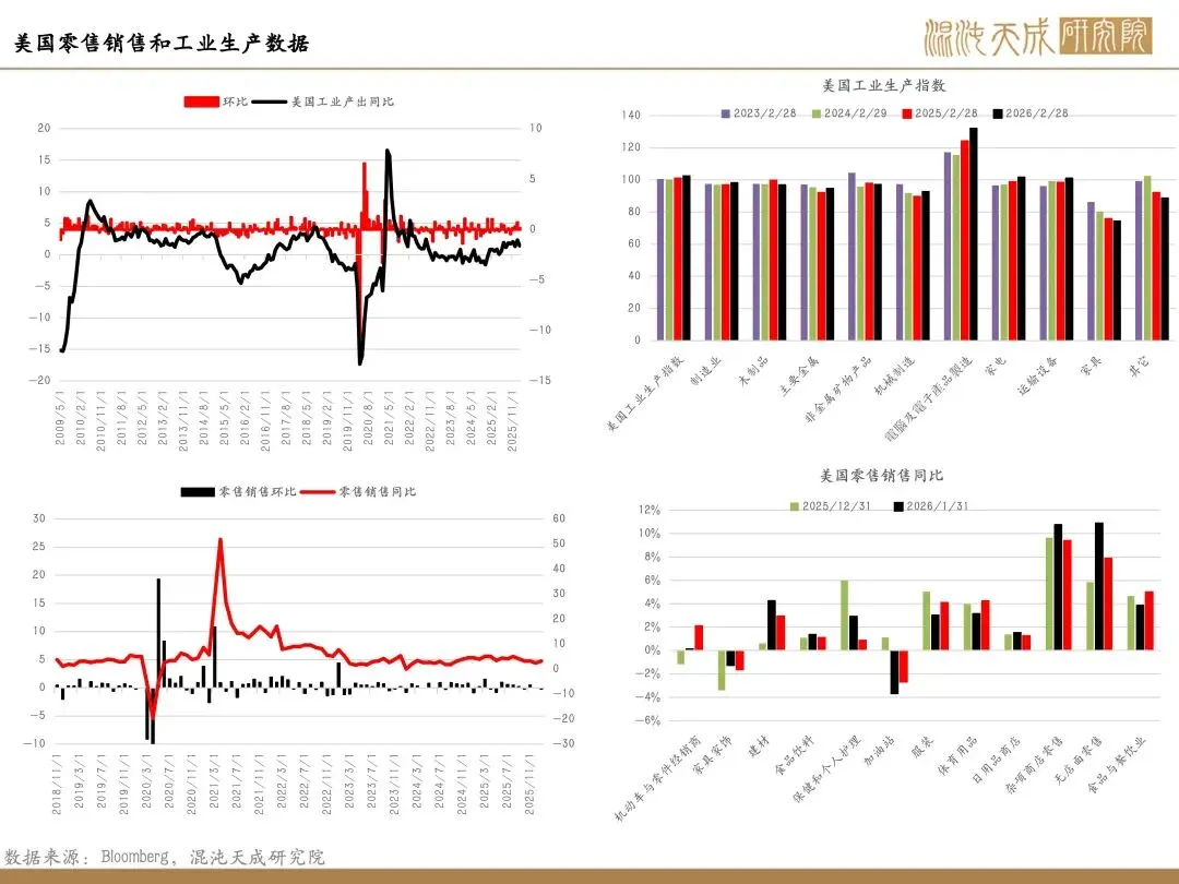 【贵金属周报】市场混沌期,贵金属主线屡切换