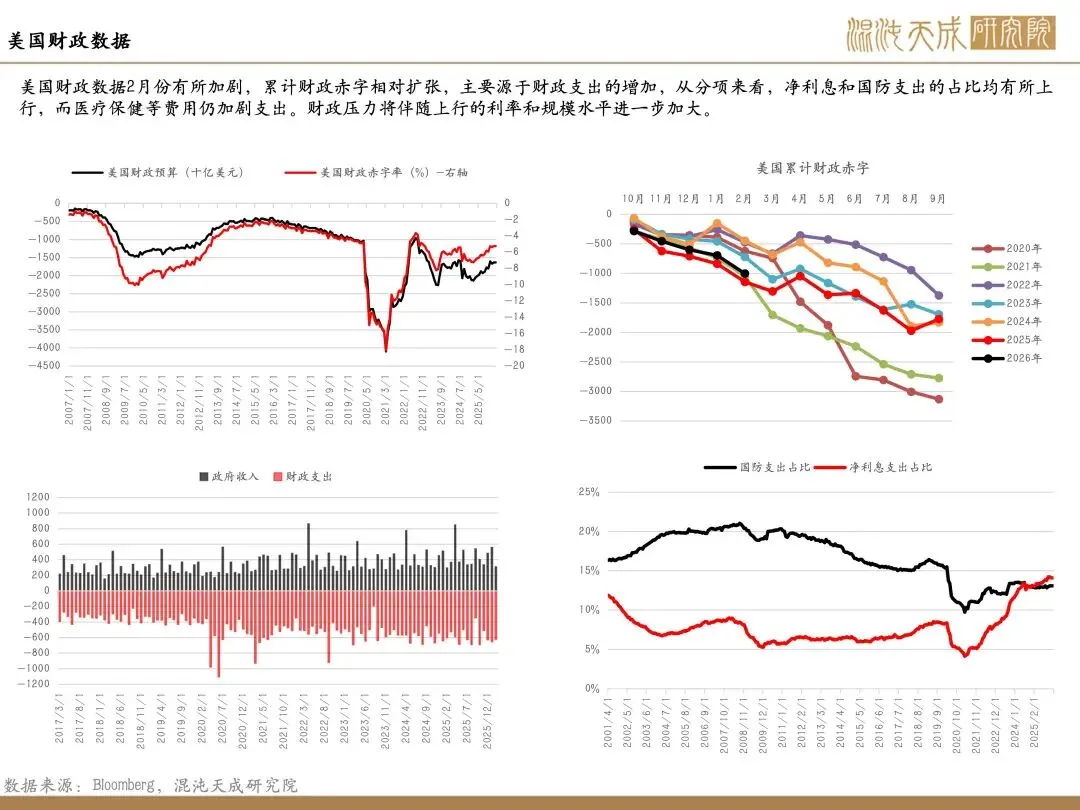 【贵金属周报】市场混沌期,贵金属主线屡切换