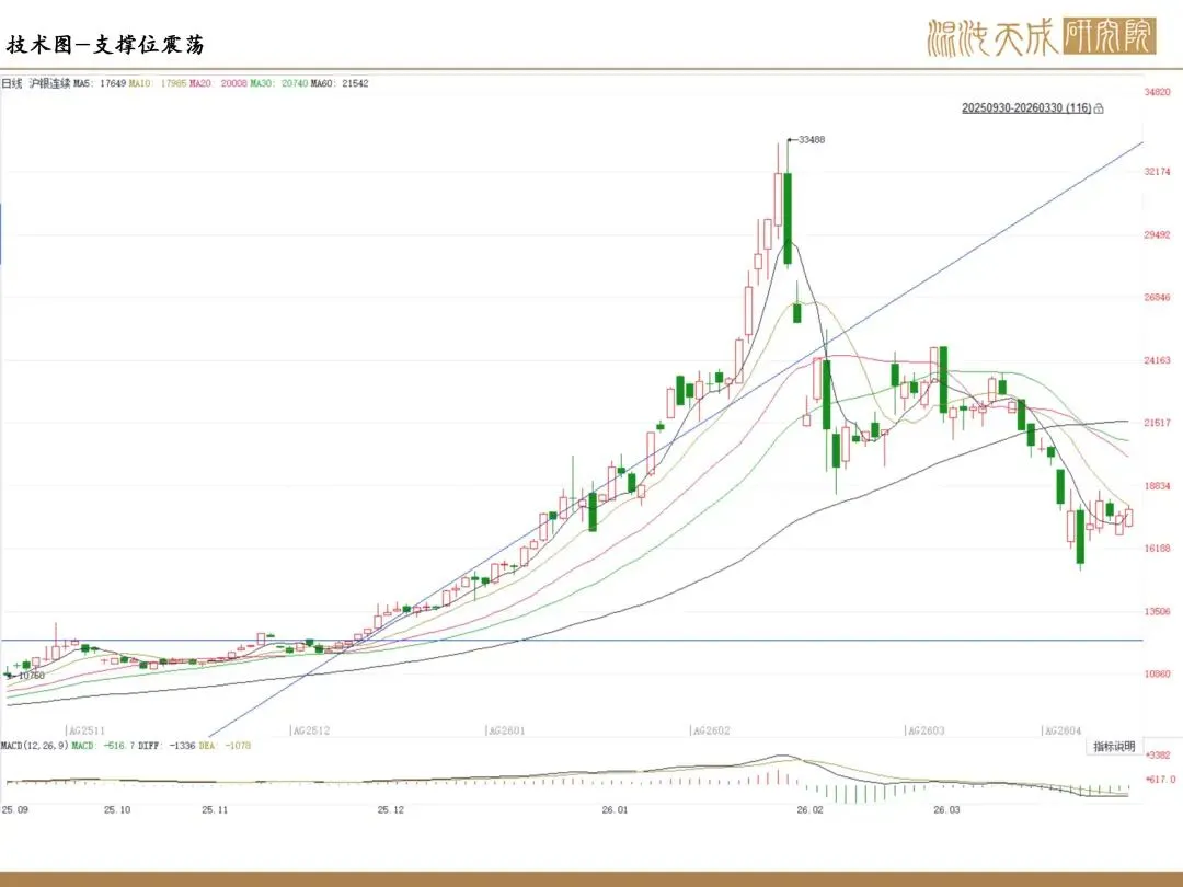 【贵金属周报】市场混沌期,贵金属主线屡切换