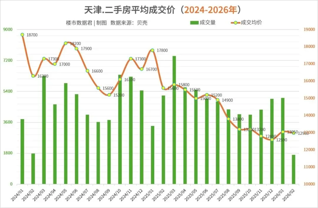 楼市:市场更加疯狂了