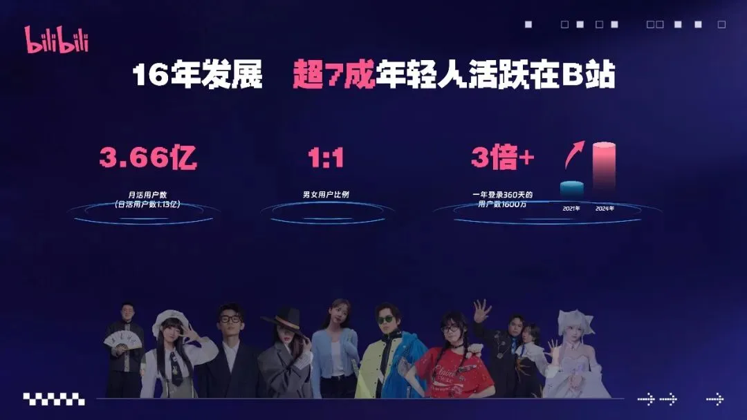 2026哔哩哔哩游戏行业营销通案