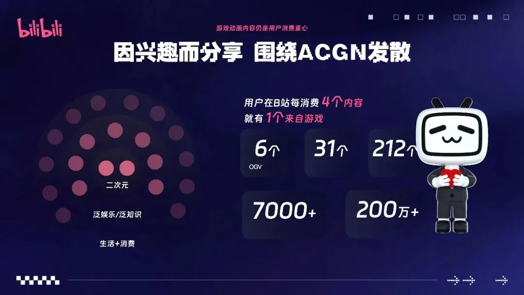 2026哔哩哔哩游戏行业营销通案