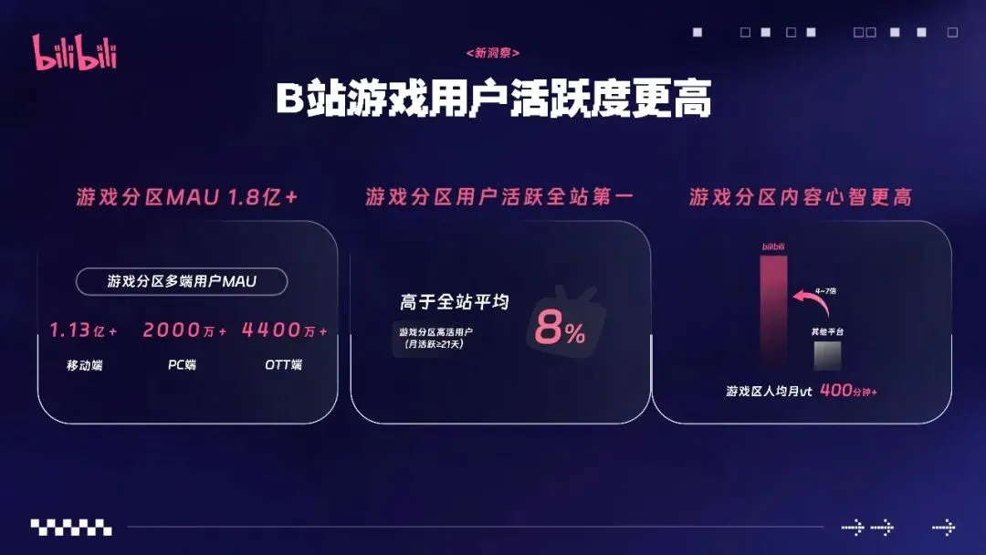 2026哔哩哔哩游戏行业营销通案