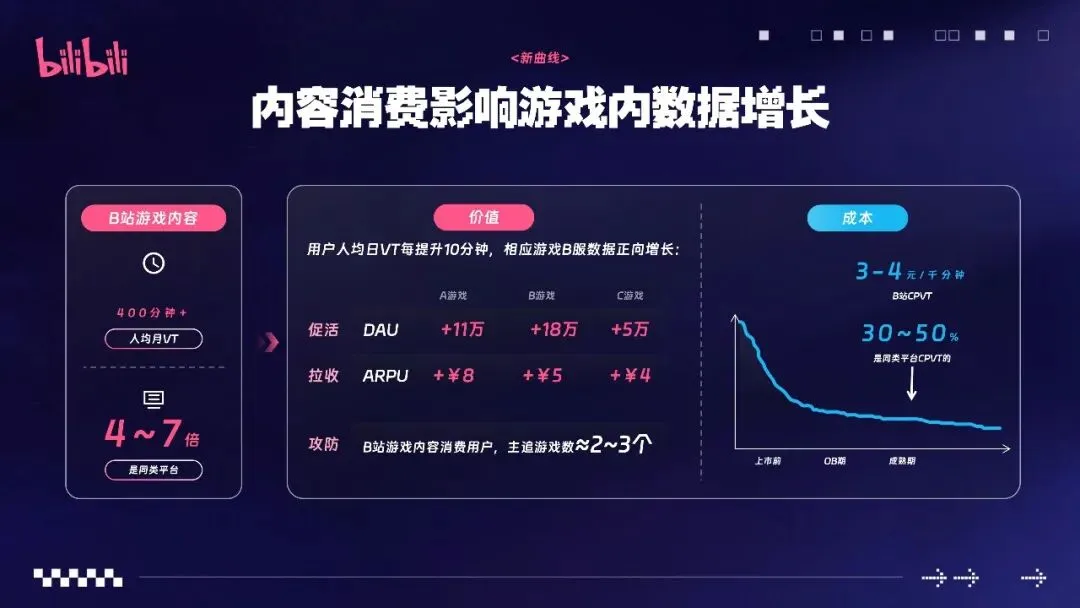 2026哔哩哔哩游戏行业营销通案