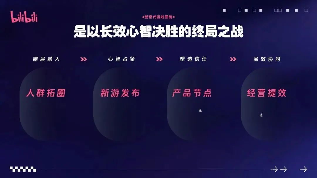 2026哔哩哔哩游戏行业营销通案