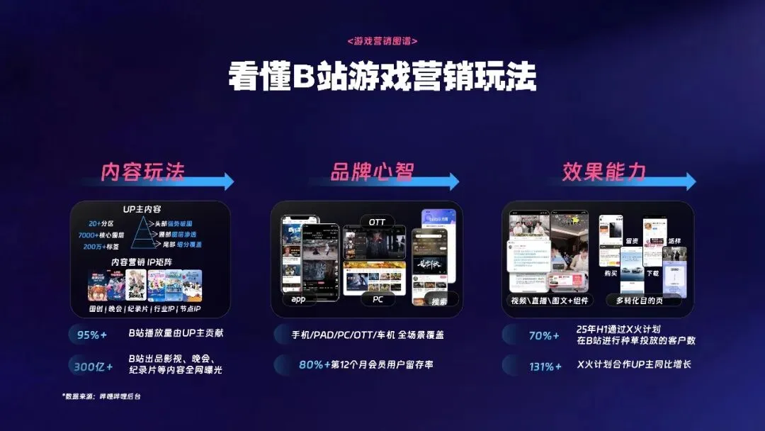 2026哔哩哔哩游戏行业营销通案