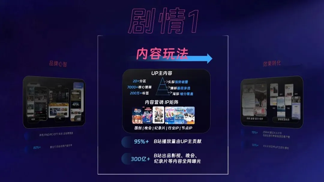 2026哔哩哔哩游戏行业营销通案