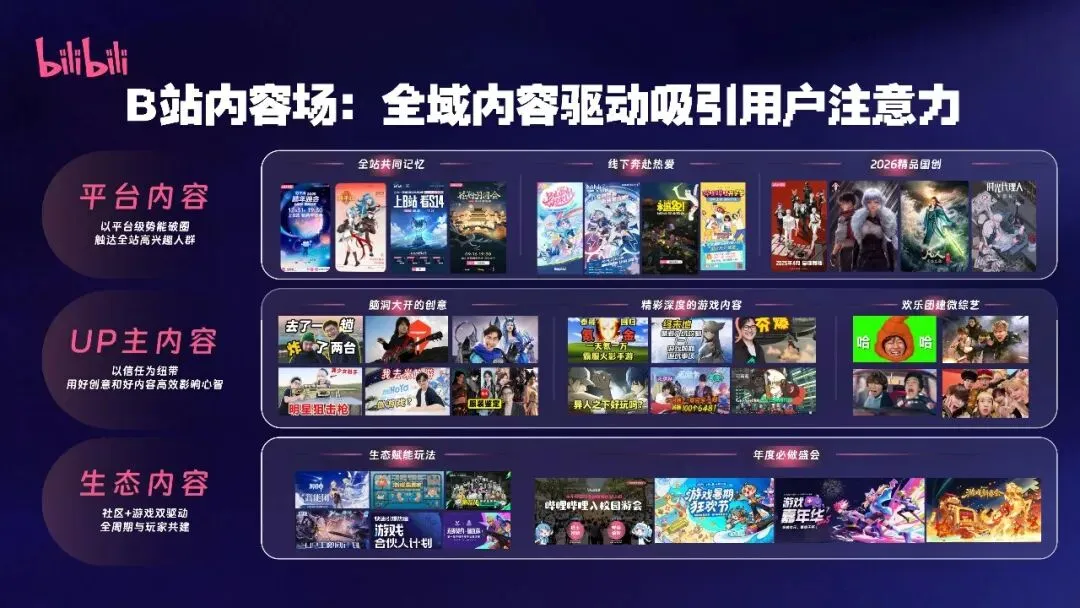 2026哔哩哔哩游戏行业营销通案