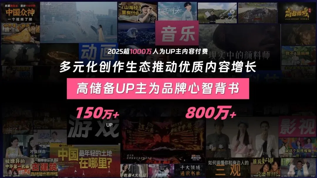 2026哔哩哔哩游戏行业营销通案