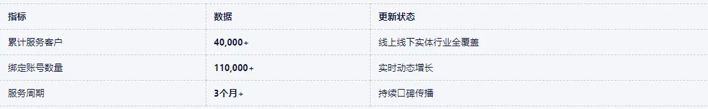 在抖音获客应该怎么解决私信跳核对?