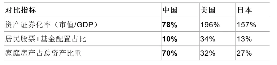 代际财富变局:如何抓住资本市场的长期红利