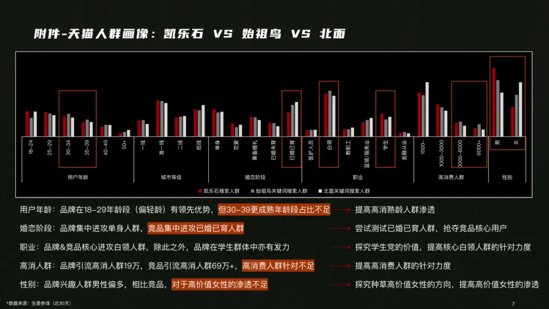 户外用品小红书营销方案