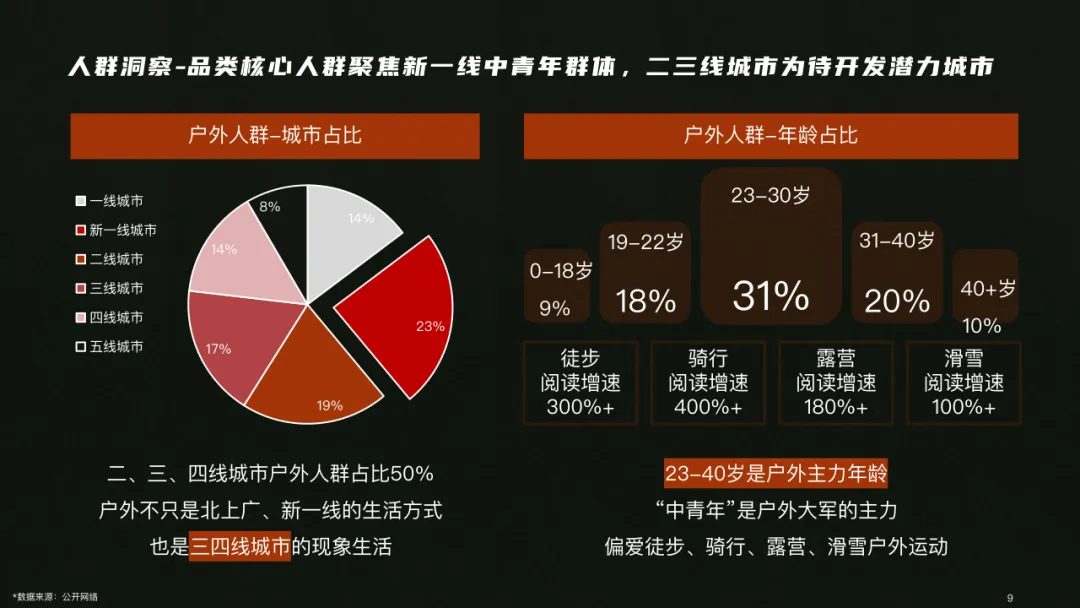 户外用品小红书营销方案