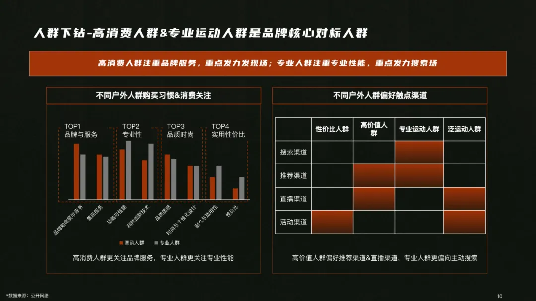 户外用品小红书营销方案