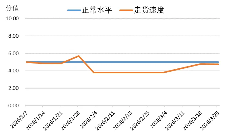 新华指数监测:市场走货速度趋于稳定,定西中药材价格迎来调整