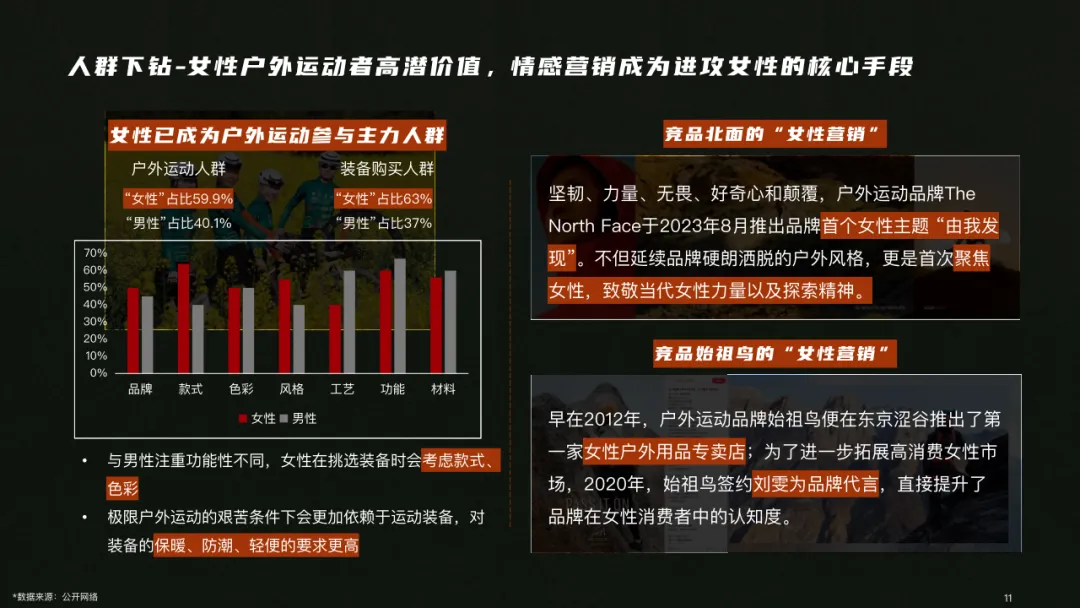 户外用品小红书营销方案