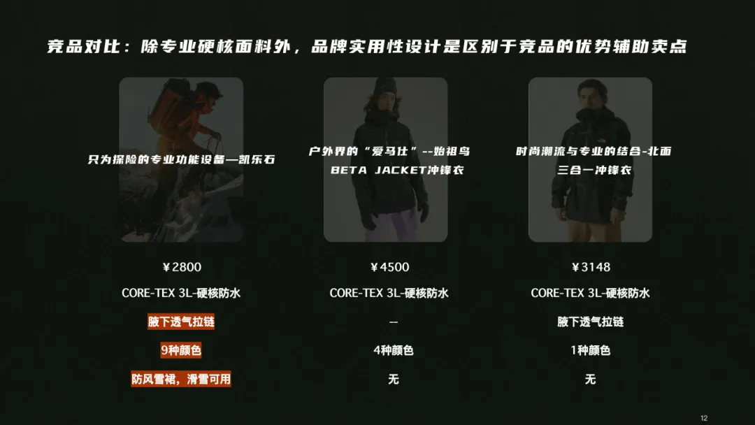 户外用品小红书营销方案