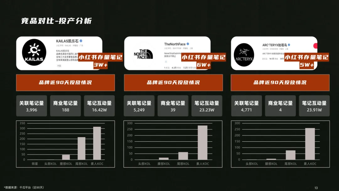 户外用品小红书营销方案