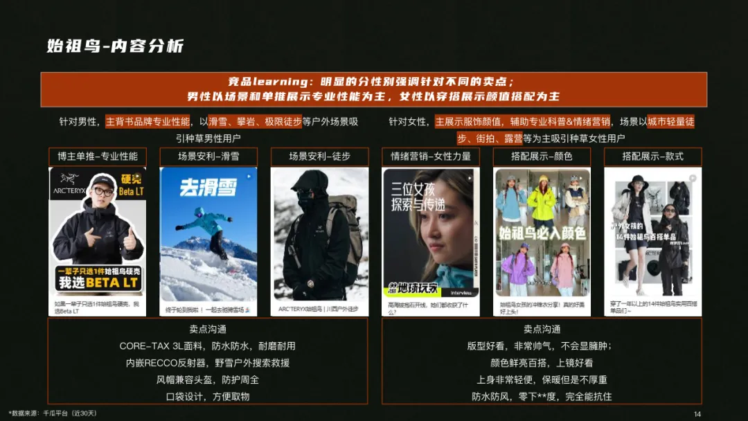 户外用品小红书营销方案