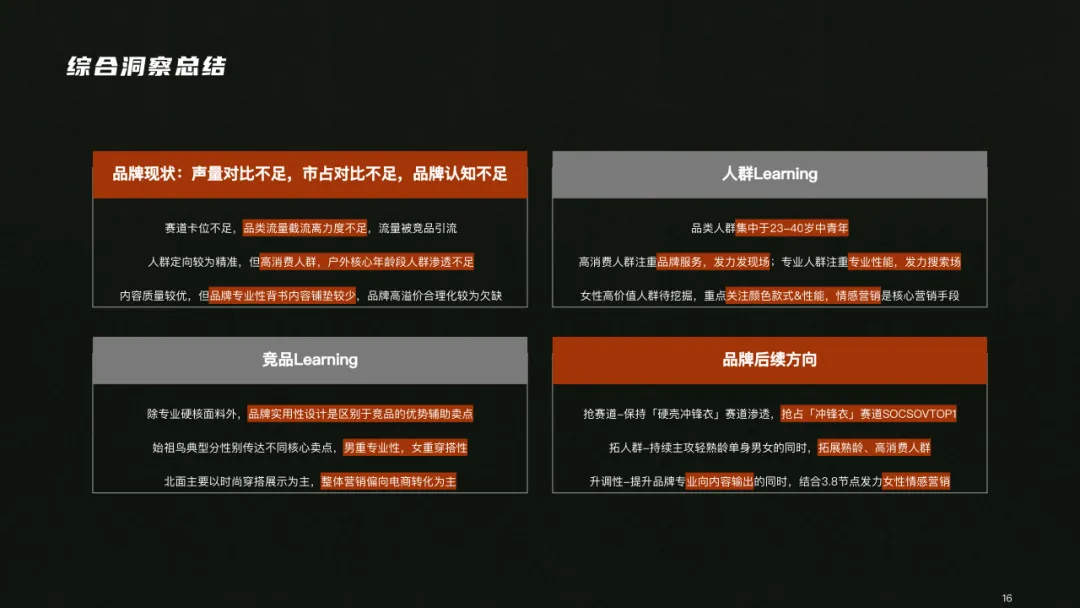 户外用品小红书营销方案