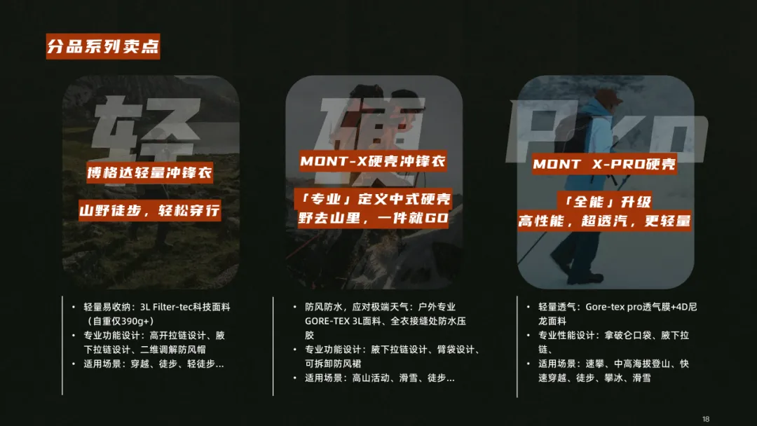 户外用品小红书营销方案