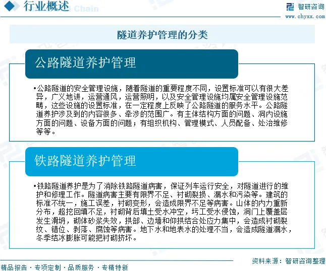 2026年中国隧道养护管理行业政策、市场规模、重点企业及未来趋势分析:公路铁路隧道网络扩展,促进隧道养护管理持续增长[图]