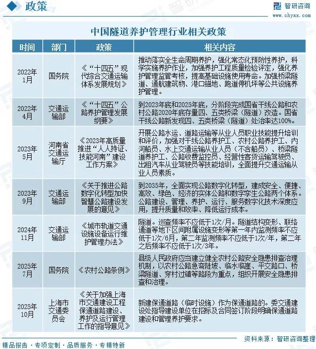 2026年中国隧道养护管理行业政策、市场规模、重点企业及未来趋势分析:公路铁路隧道网络扩展,促进隧道养护管理持续增长[图]