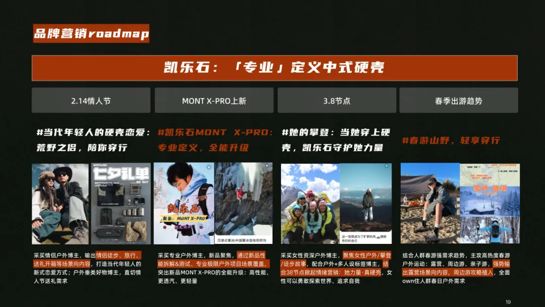 户外用品小红书营销方案