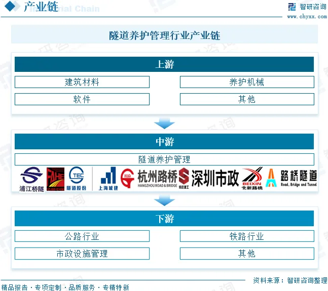 2026年中国隧道养护管理行业政策、市场规模、重点企业及未来趋势分析:公路铁路隧道网络扩展,促进隧道养护管理持续增长[图]