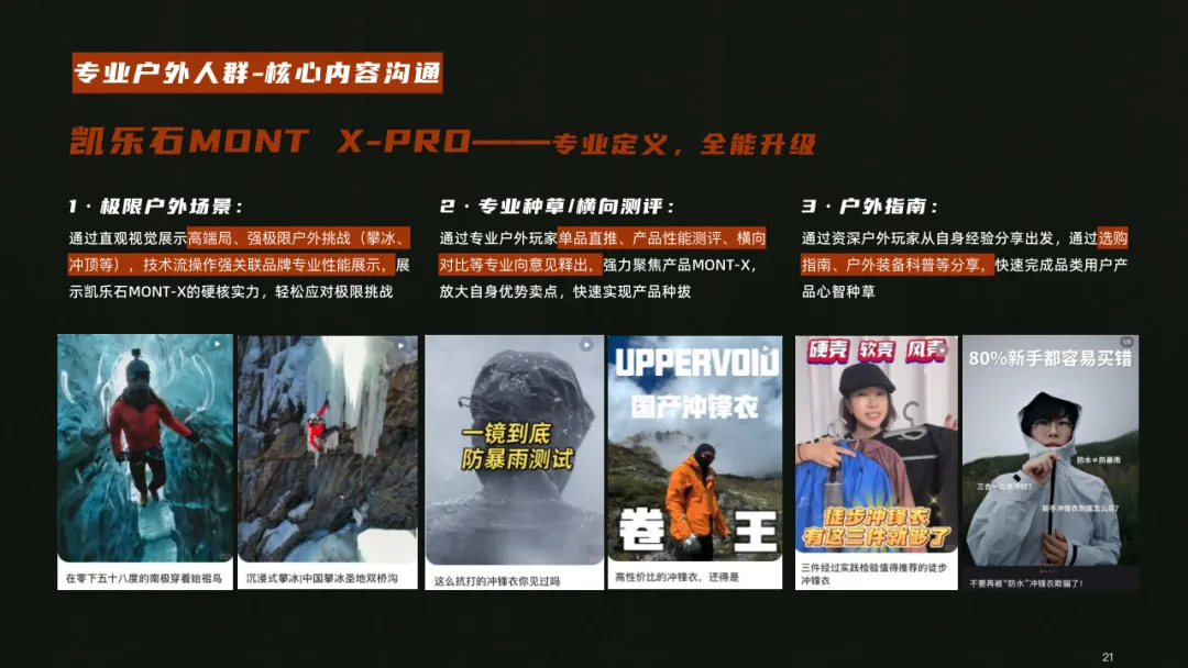 户外用品小红书营销方案