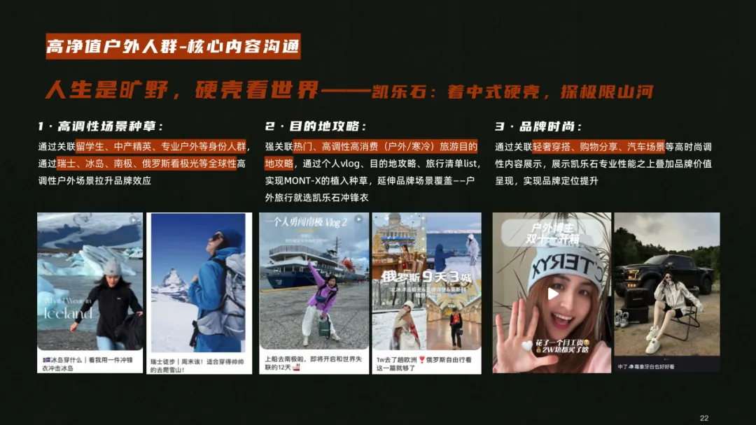 户外用品小红书营销方案