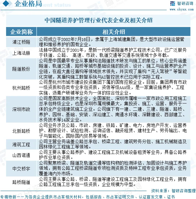 2026年中国隧道养护管理行业政策、市场规模、重点企业及未来趋势分析:公路铁路隧道网络扩展,促进隧道养护管理持续增长[图]