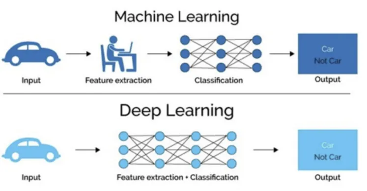 科普专栏| 计算机的技术沿革 ——从机械计算到智能时代
