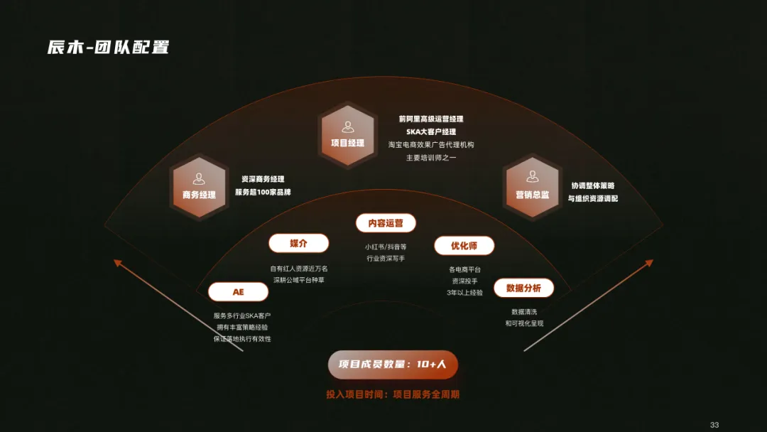 户外用品小红书营销方案