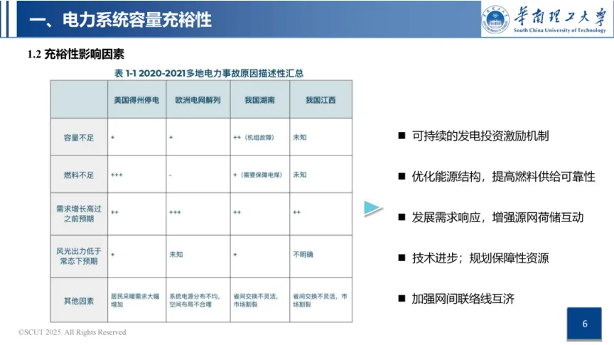 华南理工大学63页PPT:容量市场与容量机制政策导向