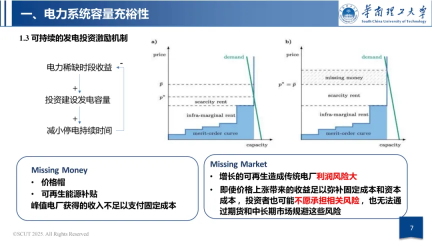 华南理工大学63页PPT:容量市场与容量机制政策导向
