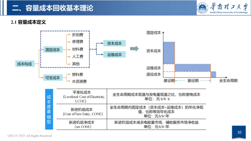 华南理工大学63页PPT:容量市场与容量机制政策导向