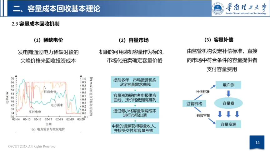 华南理工大学63页PPT:容量市场与容量机制政策导向