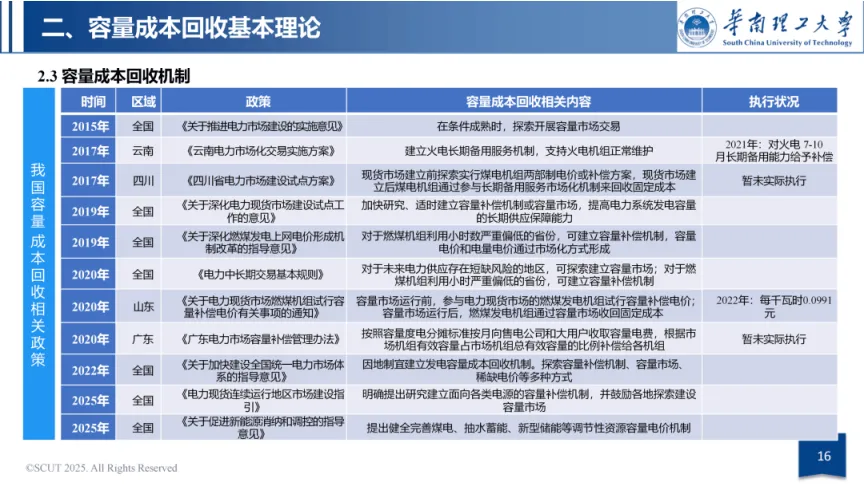 华南理工大学63页PPT:容量市场与容量机制政策导向