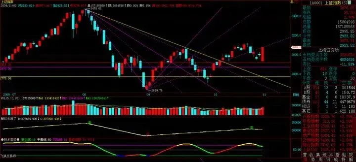 中东局势最新进展,对周一市场影响:美股崩了 800 点!A 股周一剧本已定,这些板块要逆天