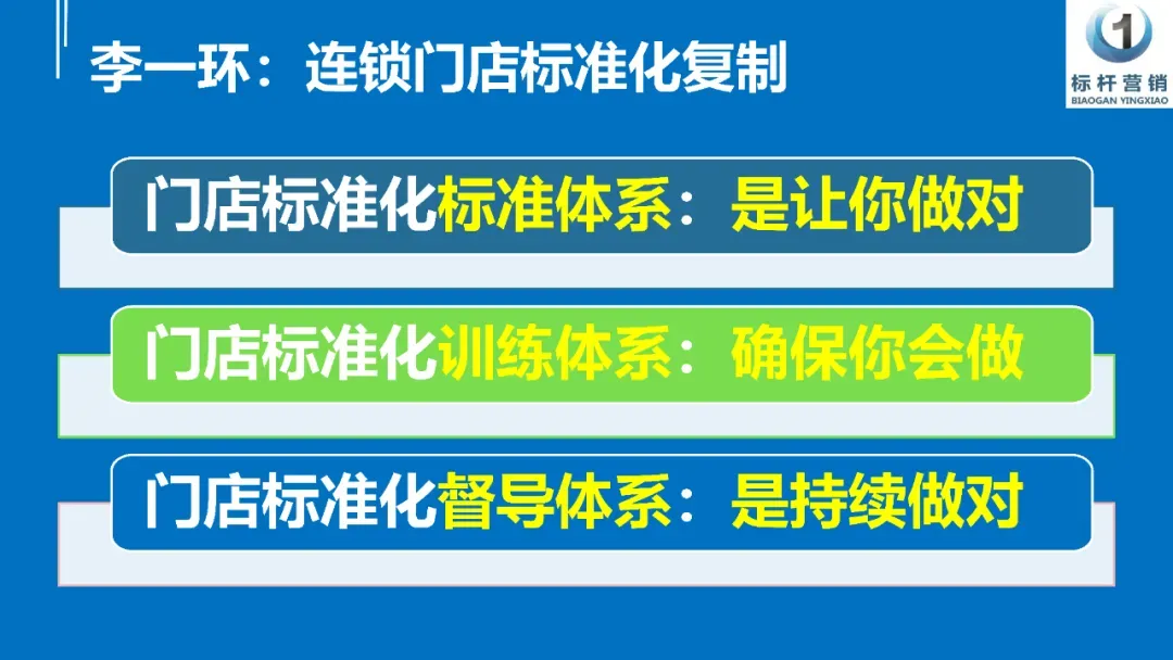营销总监从“怕开会”到“盼开会”:门店标准化体系如何让连锁企业的管理层挺直腰板、端起庆功酒?