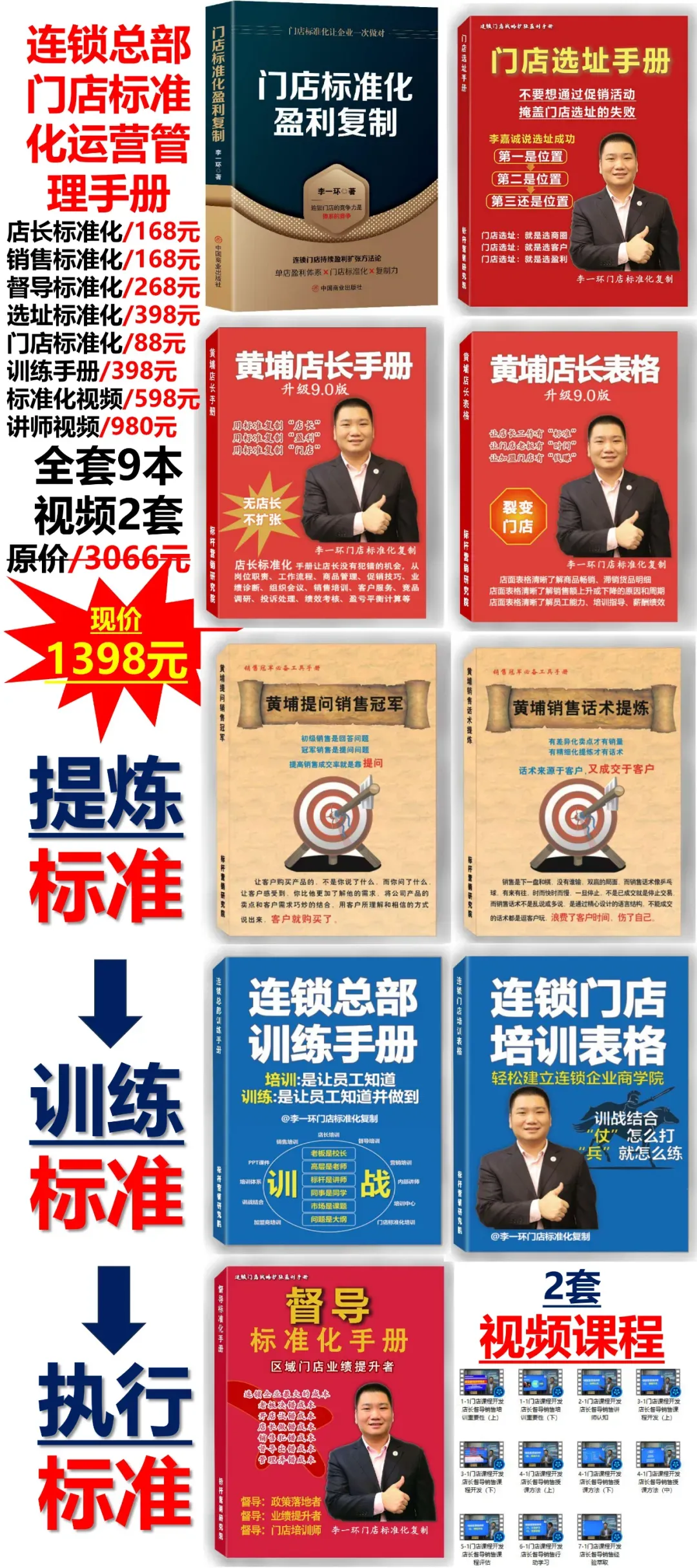 营销总监从“怕开会”到“盼开会”:门店标准化体系如何让连锁企业的管理层挺直腰板、端起庆功酒?