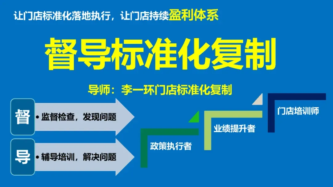 营销总监从“怕开会”到“盼开会”:门店标准化体系如何让连锁企业的管理层挺直腰板、端起庆功酒?