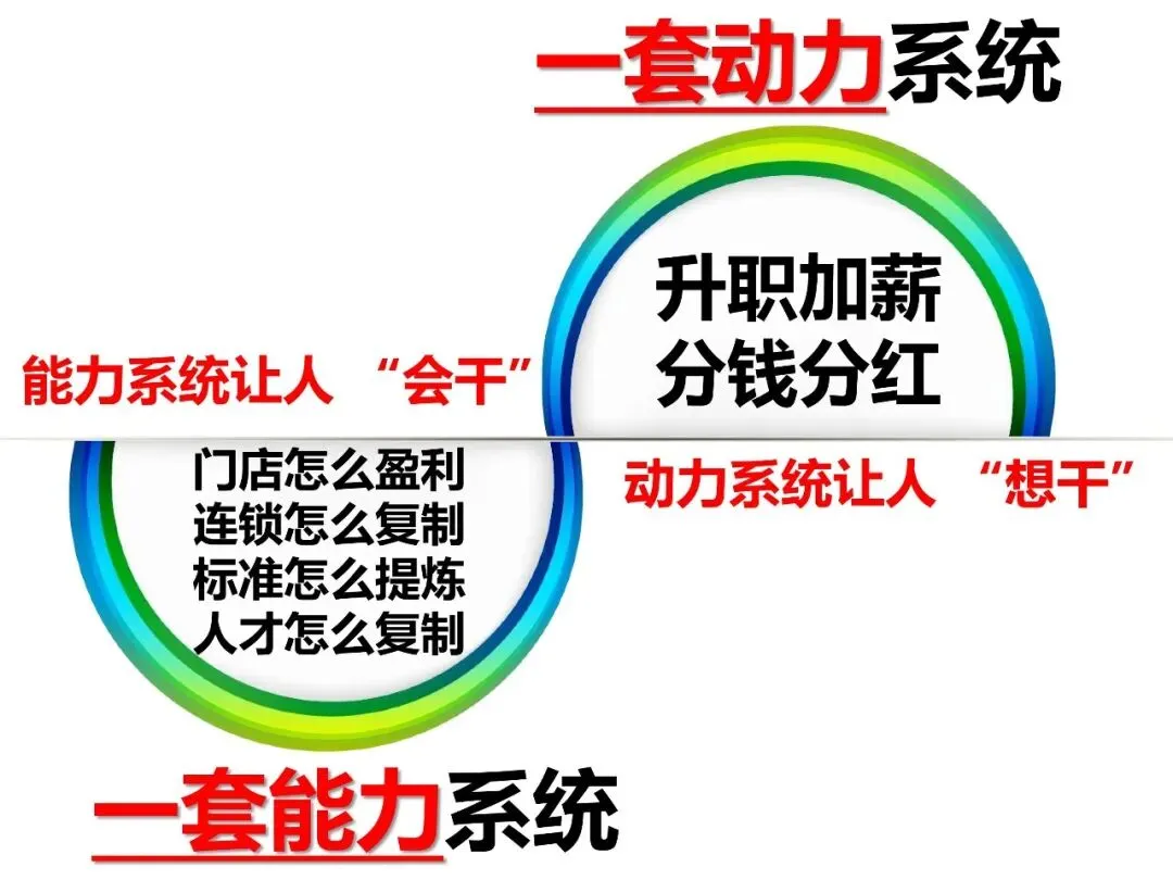 营销总监从“怕开会”到“盼开会”:门店标准化体系如何让连锁企业的管理层挺直腰板、端起庆功酒?
