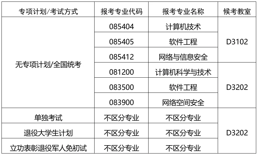 计算机科学与技术学院/软件学院 2026年硕士研究生招生综合面试考生须知